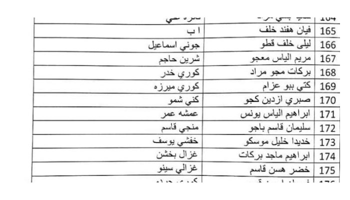 PDF اسماء المشمولين في الرعاية الاجتماعية الوجبة التاسعة في العراق 2023