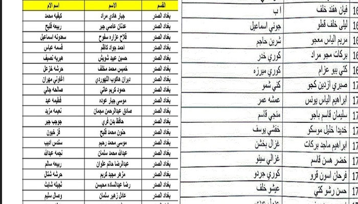 molsa.gov.iq رابط اسماء المقبولين في الرعاية الاجتماعية 2023 في العراق