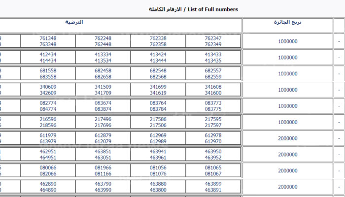 رابط الإستعلام عن البطاقات الرابحة في سحب يانصيب معرض دمشق الدولي اليوم 9 أبريل 2024