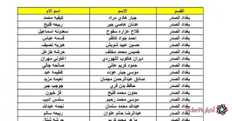 ” شوف اسمك” اسماء المشمولين بالرعاية الاجتماعية الوجبة السابعة 2024 عبر رابط منصة مظلتي