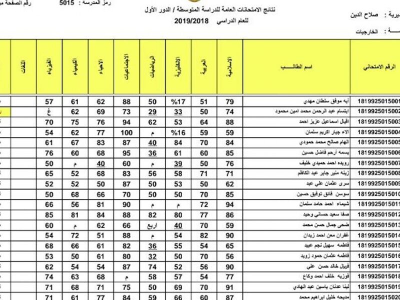 لينك إستخراج نتائج الصف الثالث متوسط فى العراق 2024 جميع المحافظات بالرقم الإمتحاني